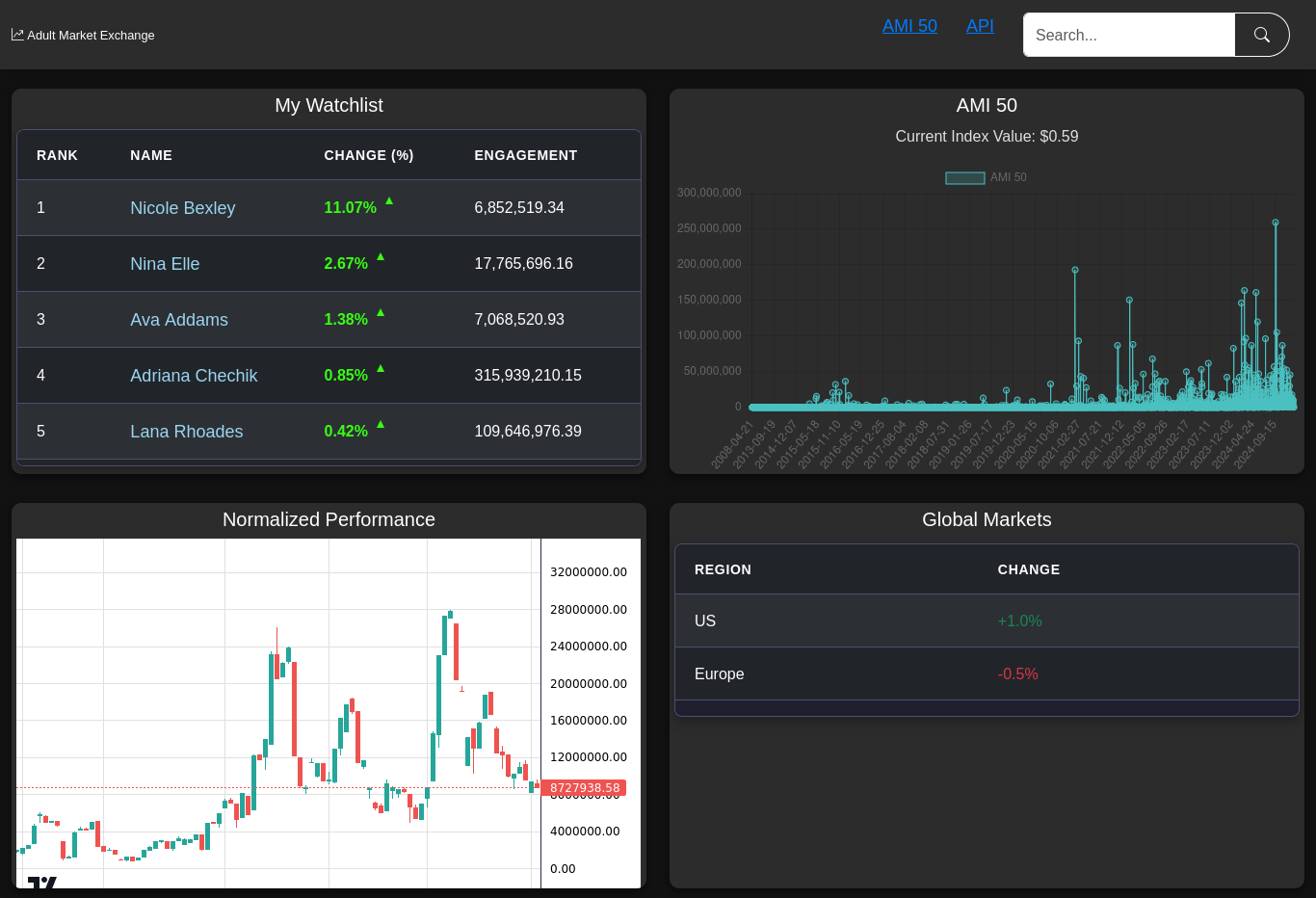 Adult Market Exchange Image